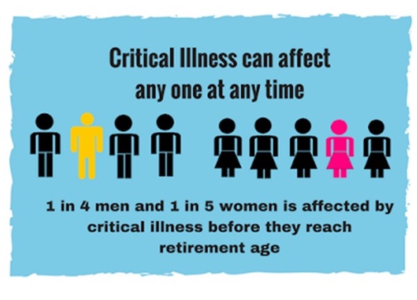 Illness